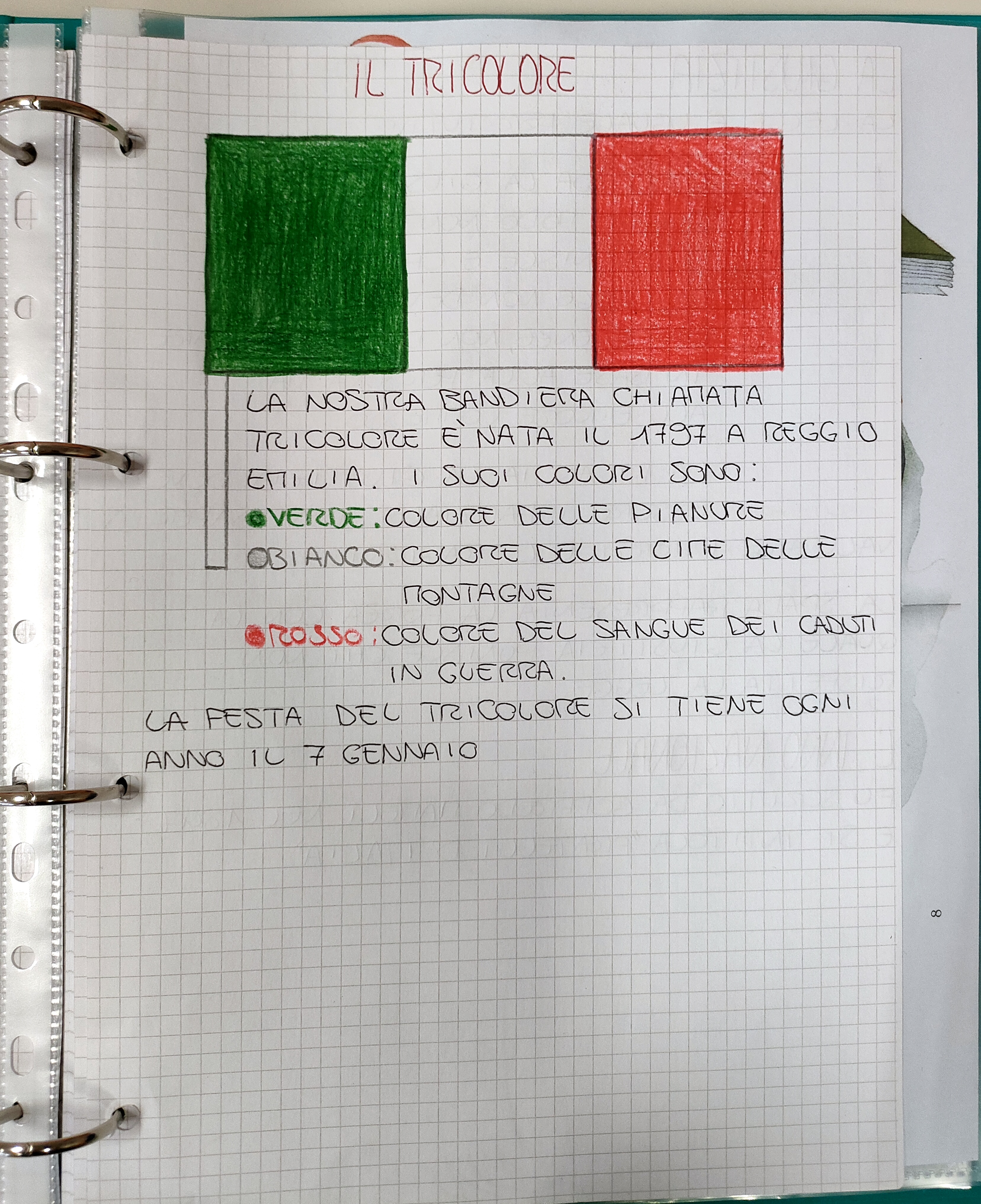 La Bandiera Italiana Spiegata ai Bambini: storia e colori